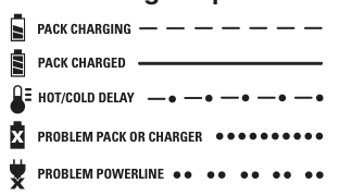 Indicator Light Operation
