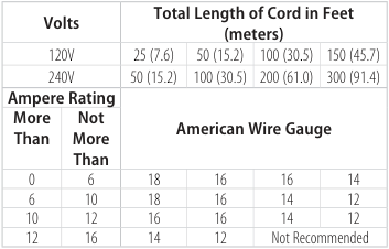 Gauge for Cord Sets