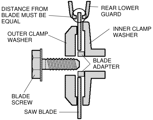 Blade Screw diagram