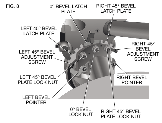 Adjustment mechanism for miter scale