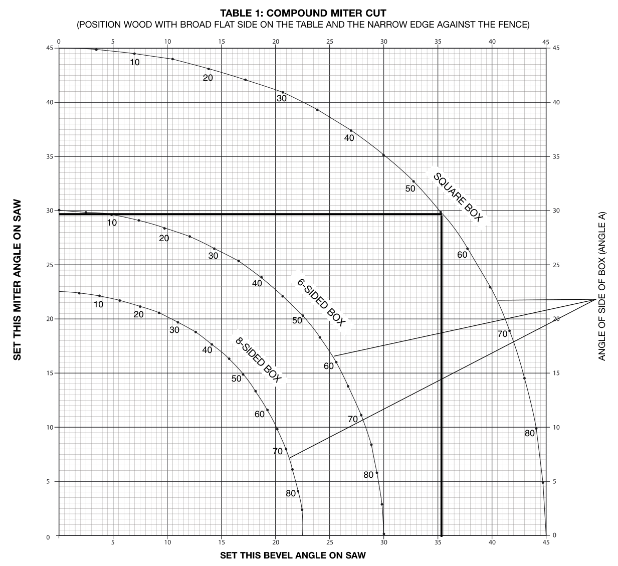 COMPOUND MITER CUT