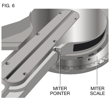 Miter latch components