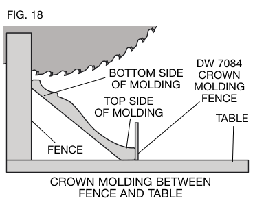 Proper and Improper Cut