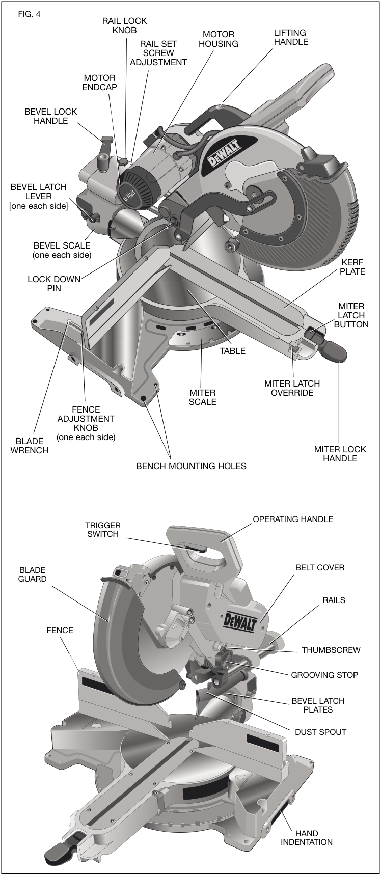 Schematic of miter saw components and controls