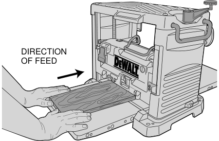 Direction of feed