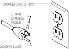 Illustration of a grounded outlet and plug