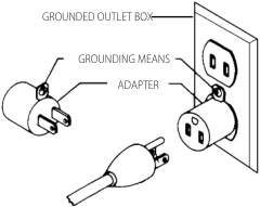 Illustration of a grounding adapter