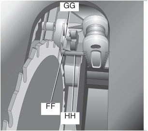 Blade guard adjustment