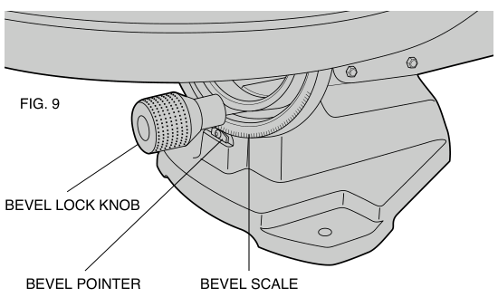 Bevel adjustment controls