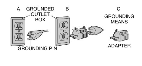 Grounding Instructions Diagram