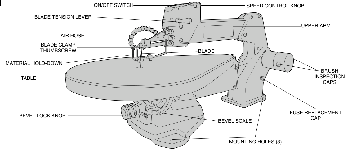 Schematic of tool components