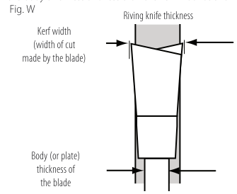 Riving knife thickness diagram