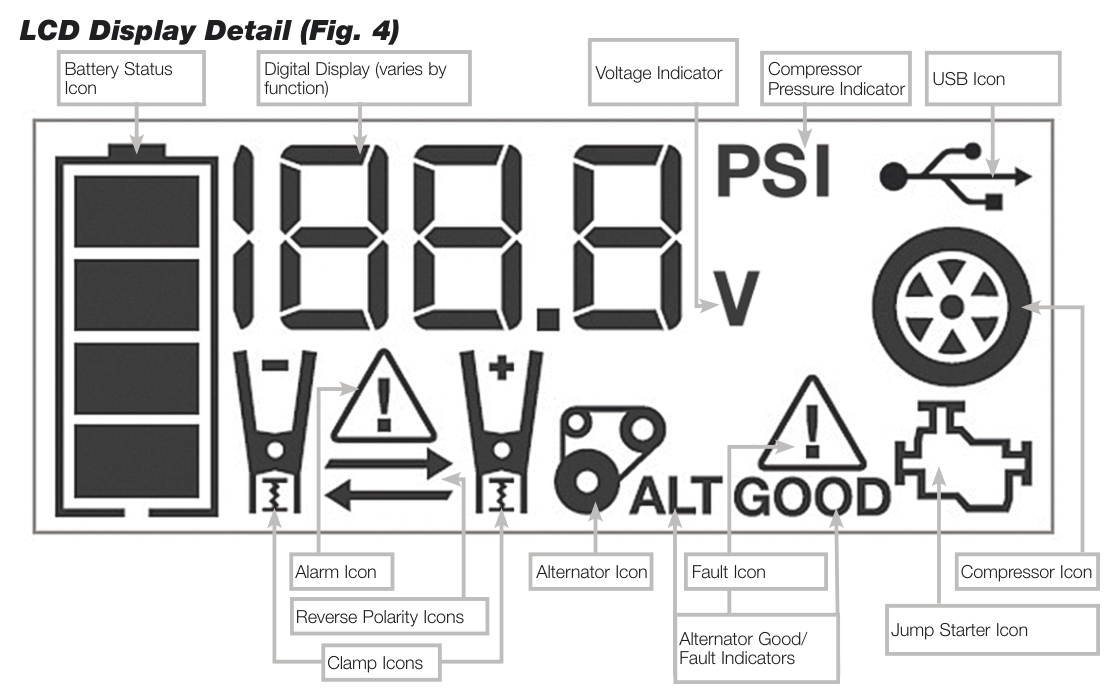 LCD display details