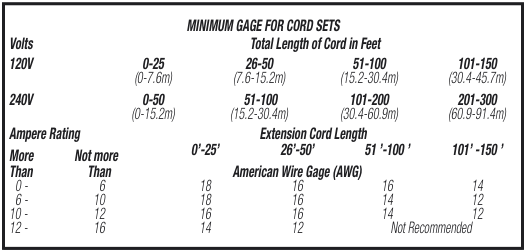 Minimum Gage for Cord Sets
